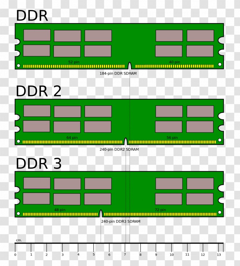 DDR2 SDRAM DDR3 DDR DIMM - Rimm - Computer Transparent PNG