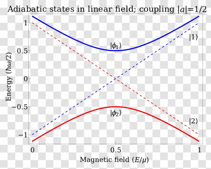 Triangle Diagram Transparent PNG