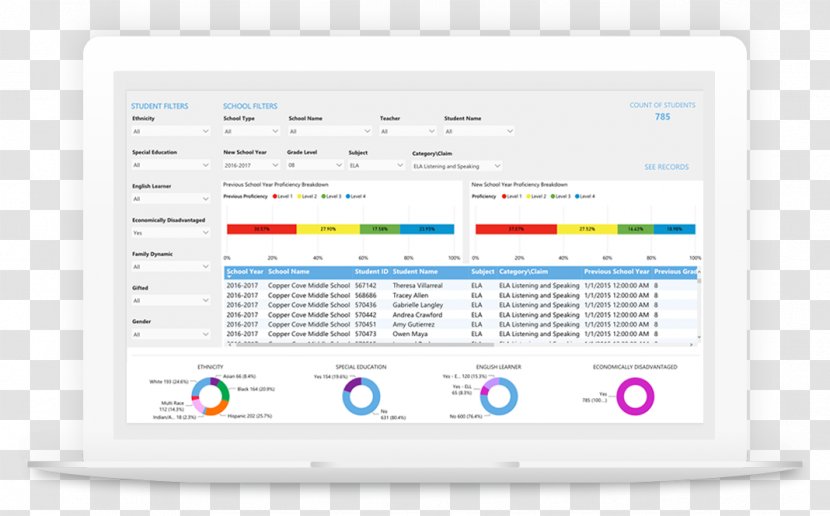 Student Data Analysis Analytics Education - Every Succeeds Act Transparent PNG