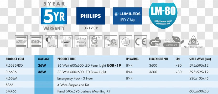 Floodlight Light-emitting Diode Specification Web Page Lighting - Brand - Energy Saver Transparent PNG
