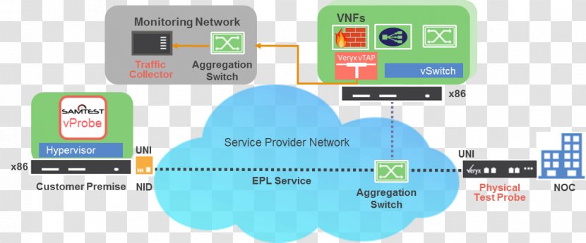 Network Function Virtualization Monitoring Computer Software Traffic Measurement Transparent PNG