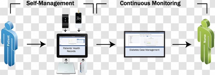 Electronics Brand Service Organization - Diabetes Management Transparent PNG