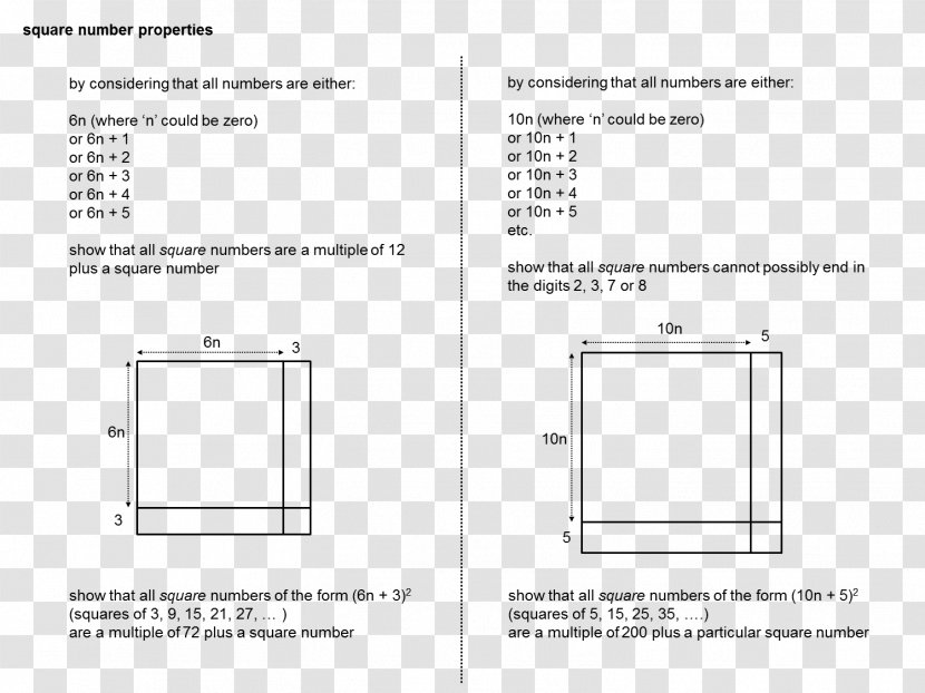 Mnunu Nimune Jordan Canonical Form: Application To Differential Equations Human–computer Interaction /m/02csf - Text - Quartic Function Transparent PNG