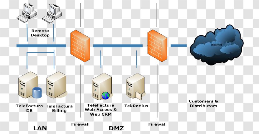 Technology Diagram - Telecommunications Network Transparent PNG