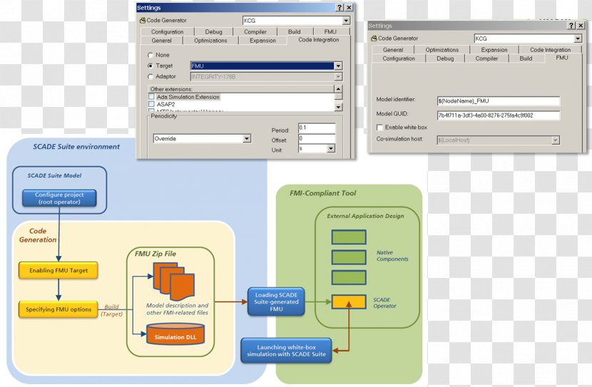 System Functional Mock-up Interface SCADE Co-simulation Computer Software - Scade - Mock Up Transparent PNG