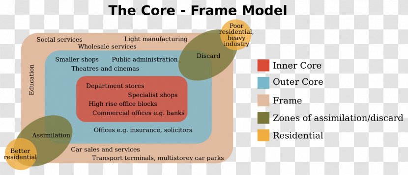 Collins English Dictionary Core Frame Model Concentric Zone Urban Structure Central Business District Transparent PNG