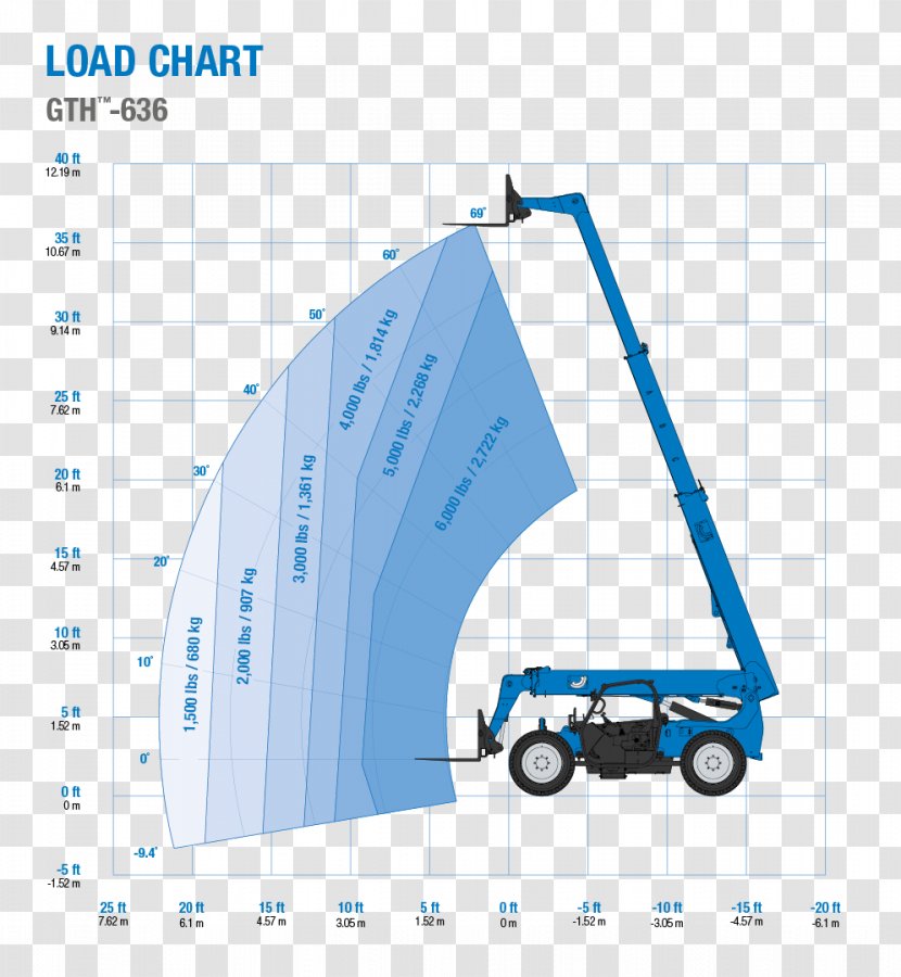 Telescopic Handler Chart Forklift Diagram Crane - Truck Transparent PNG