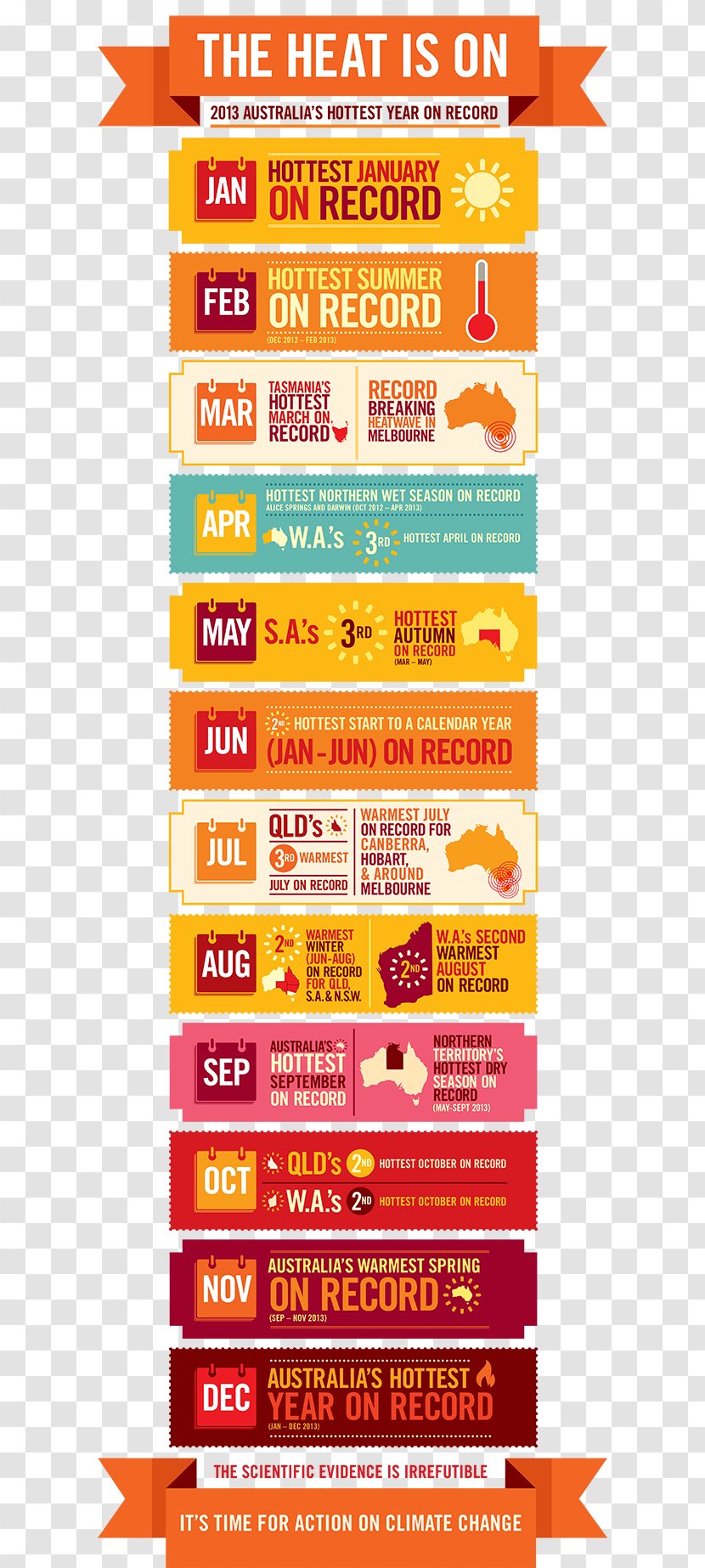 Australia Heat Wave Infographic Climate Council Transparent PNG