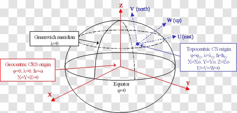 Polar Coordinate System Ellipsoid Spherical Geodesy - Watercolor - Silhouette Transparent PNG