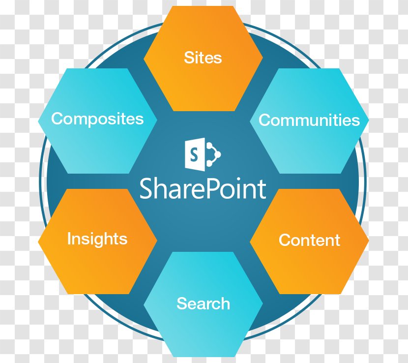 SharePoint Microsoft Azure Organization Brand - Logo Transparent PNG