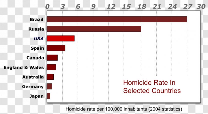 United States Crime Statistics Homicide Murder - Plot Transparent PNG