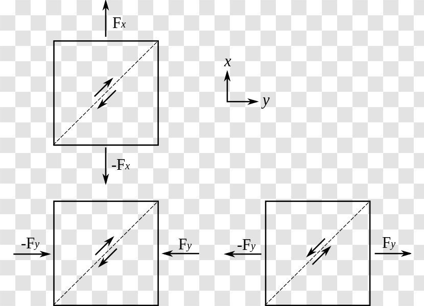 Yield Surface Data Compression Stress–strain Curve Plasticity Transparent PNG