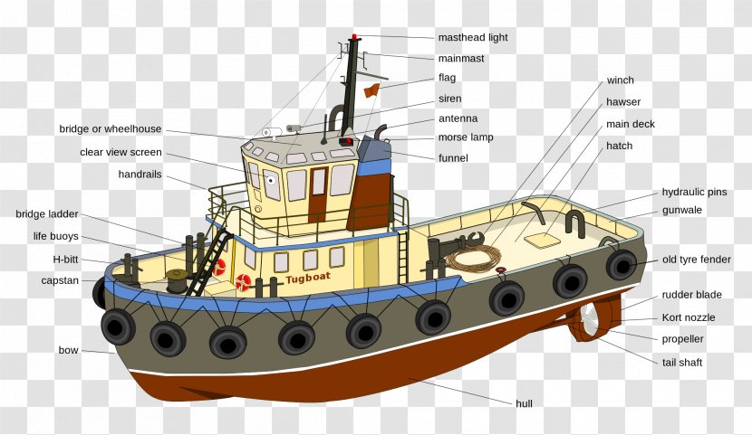 Tugboat Ship Wiring Diagram Drawing - Jadranski Pomorski Servis Dd - Lifebuoy Transparent PNG