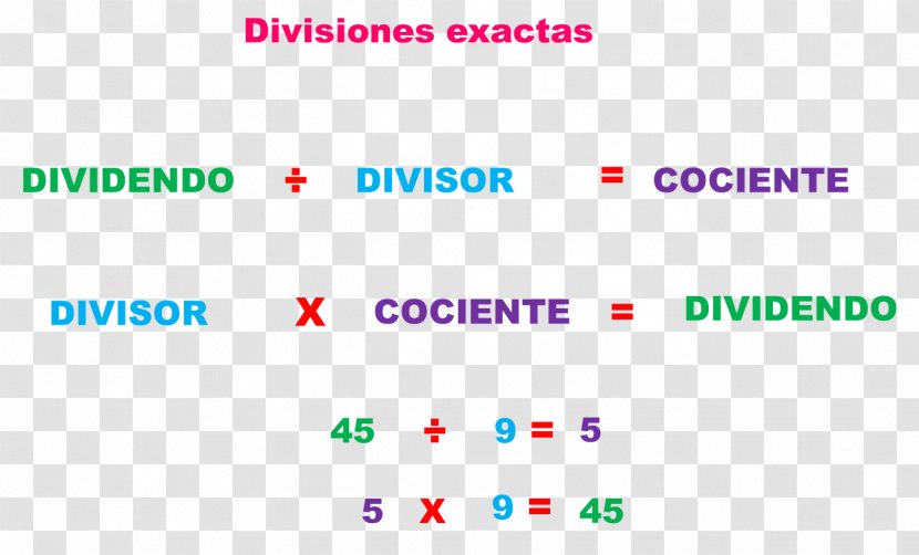 Mathematics Division Area Desimaaliluku Remainder Transparent PNG