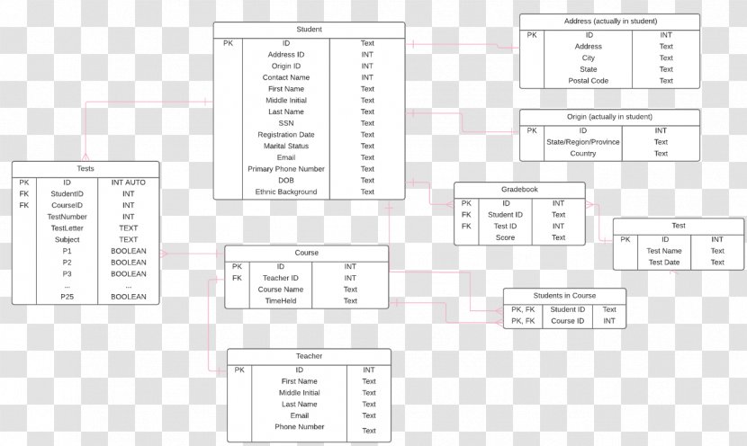 Drawing Line Pattern - Area Transparent PNG