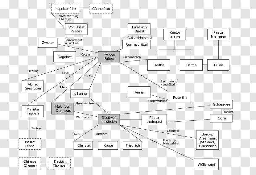 Effi Briest Undine On Tangled Paths Mathilde Möhring Novel - Floor Plan - Black And White Transparent PNG