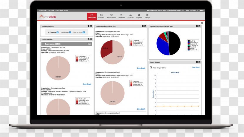 Management Dashboard Business Information Organization - Communication Transparent PNG