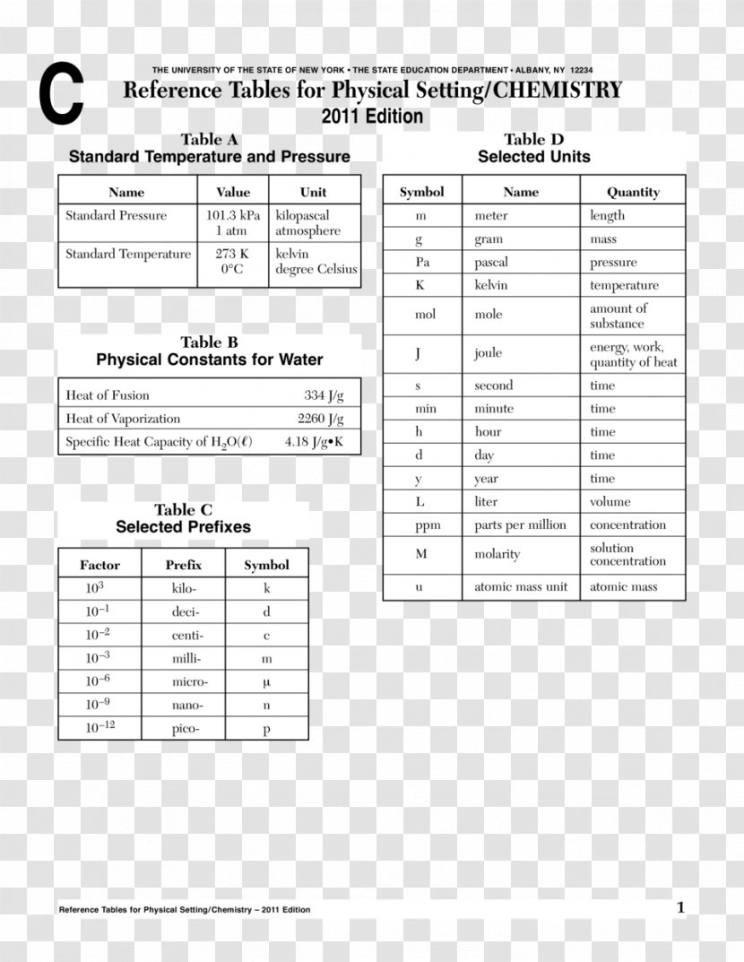 Reference Table AP Chemistry Periodic - Material Transparent PNG