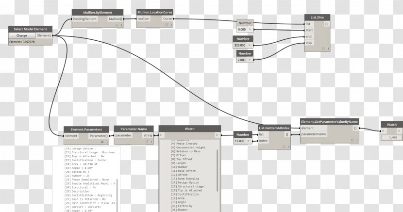 Autodesk Revit Parameter Curtain Wall Building Information Modeling Instance - Cable - Mullion Transparent PNG