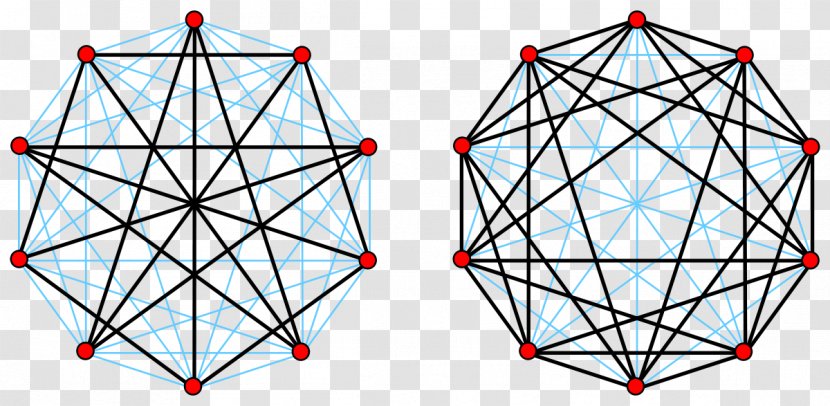 Complement Graph Petersen Theory - Search Algorithm - Triangle Transparent PNG