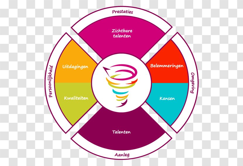 Wikiwijs Theory Primary Education Video - Technology - Idee Transparent PNG