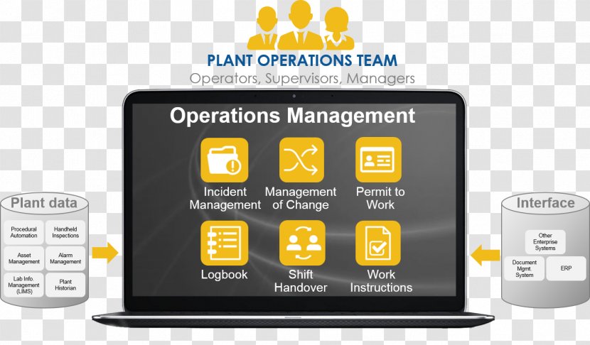 Yokogawa Electric Operations Management Business Philippines Inc. - Process Automation - Work Permit Transparent PNG