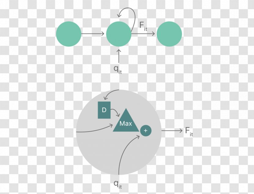 Logo Brand Circle - Area - Design Transparent PNG