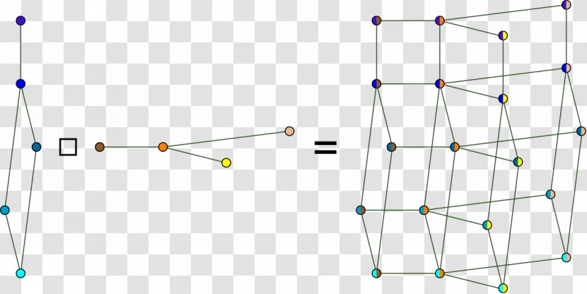 Graph Product Cartesian Of Graphs Operation - Structure - Mathematics Transparent PNG