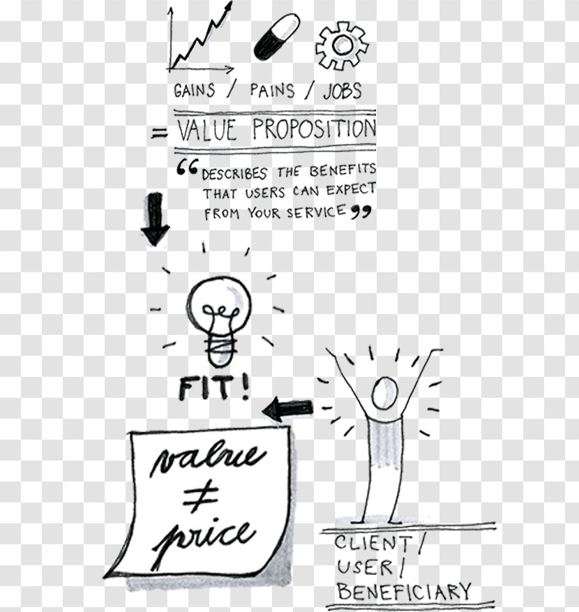 Value Proposition Nose - Heart - Employee Transparent PNG