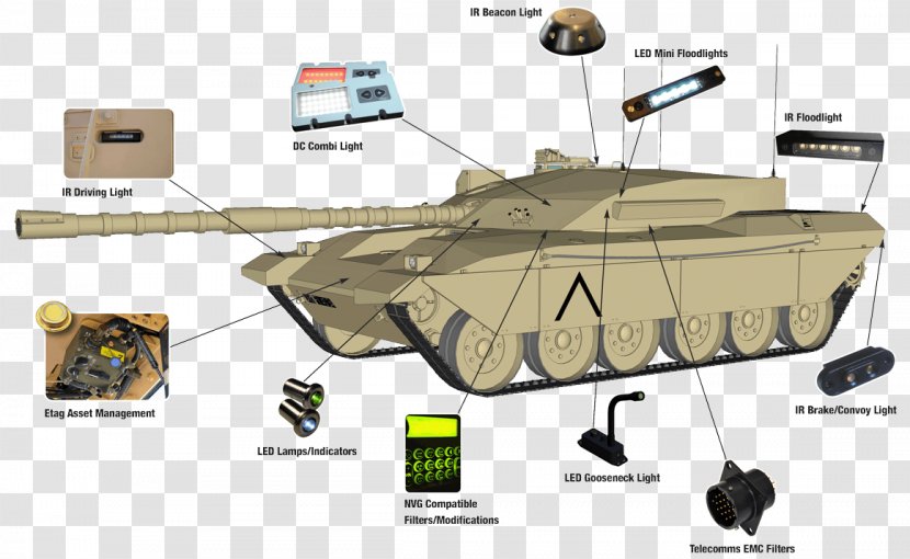Tank Light Armoured Fighting Vehicle Military - Visible Communication Transparent PNG