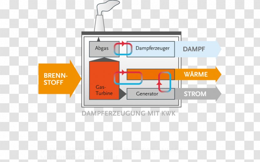 Steam Generator Gas Turbine Dandang Honda Energy Conversion Efficiency - Blockheizkraftwerk Transparent PNG