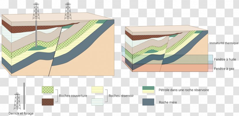 Petroleum Oil Field Source Rock Energy Fossil Fuel Transparent PNG