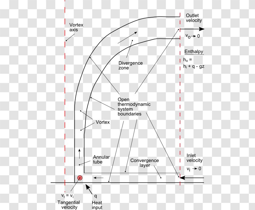 Drawing Line Diagram - Plot - Fluid Dynamics Transparent PNG