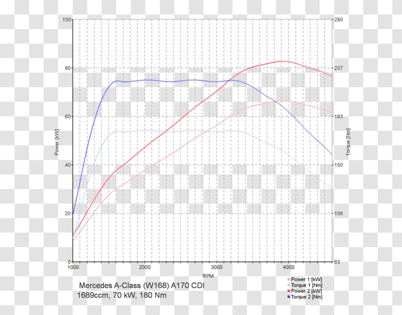 Line Angle Point Diagram Transparent PNG