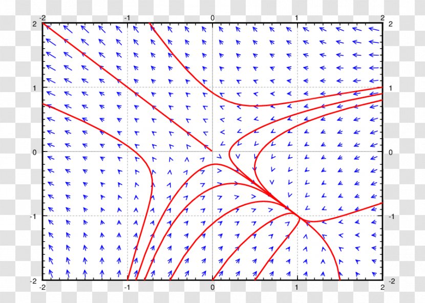 Saddle Point Critical Phase Portrait Angle - Plot Transparent PNG