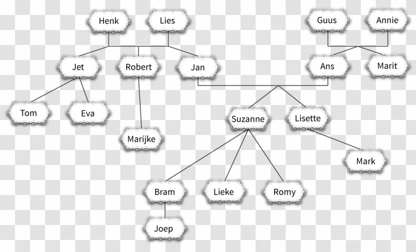 Family Tree Diagram Studievaardigheden Junior Einstein BV - Text Transparent PNG