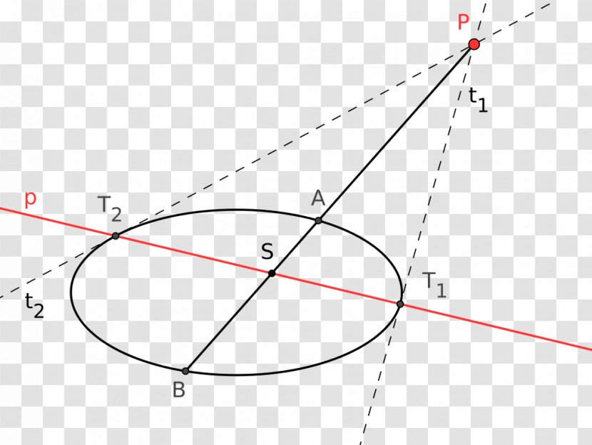 Triangle Point - Diagram Transparent PNG