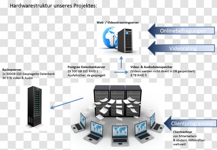 Virtual Data Room Mergers And Acquisitions Business - Storage Transparent PNG