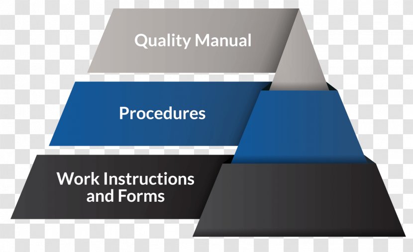 Brand Organization Continual Improvement Process - Quality Transparent PNG