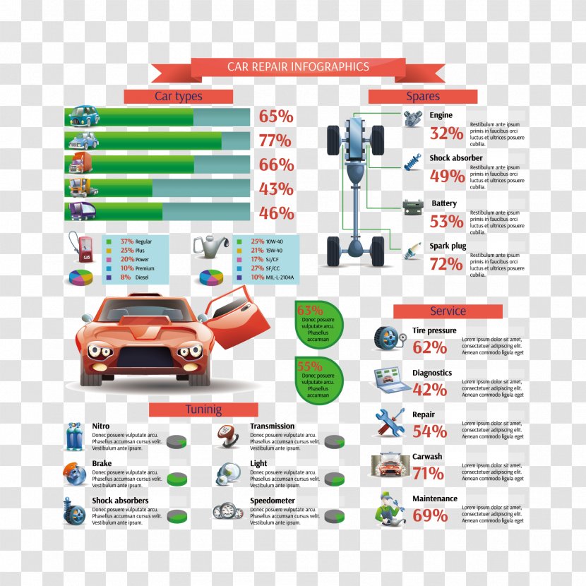 Compact Car Graphic Design Web Page - Vector Analysis Chart Transparent PNG