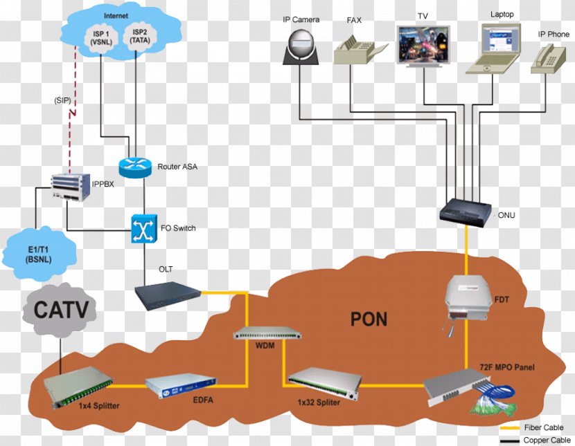 Engineering Technology Line - Diagram Transparent PNG