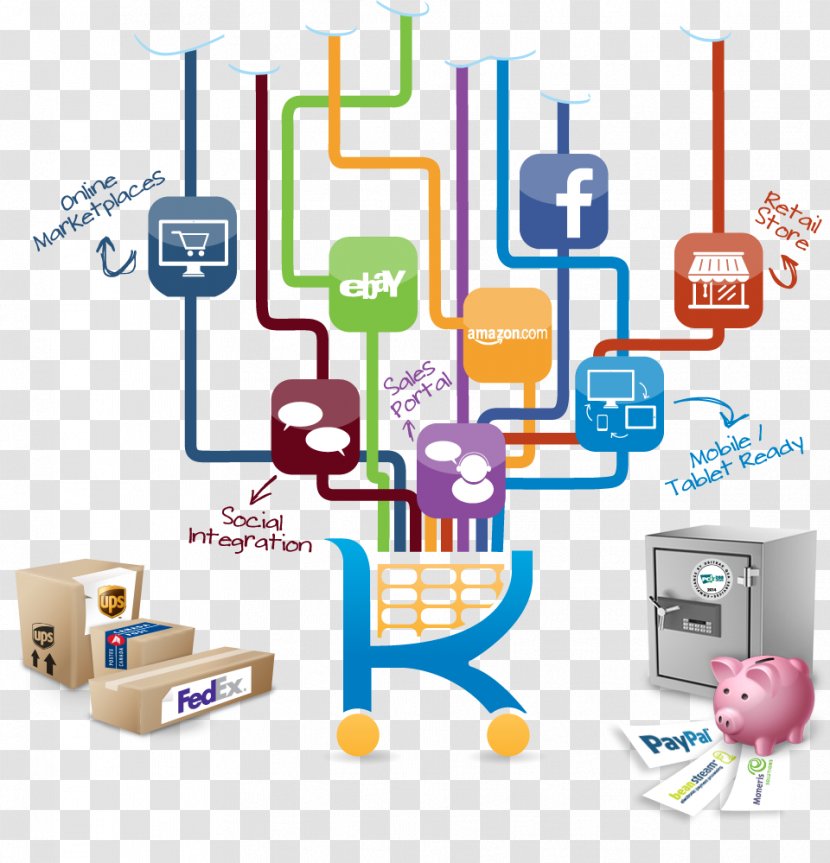 E-commerce Omnichannel Trade Microsoft Dynamics NAV Computer Software - E Commerce Transparent PNG