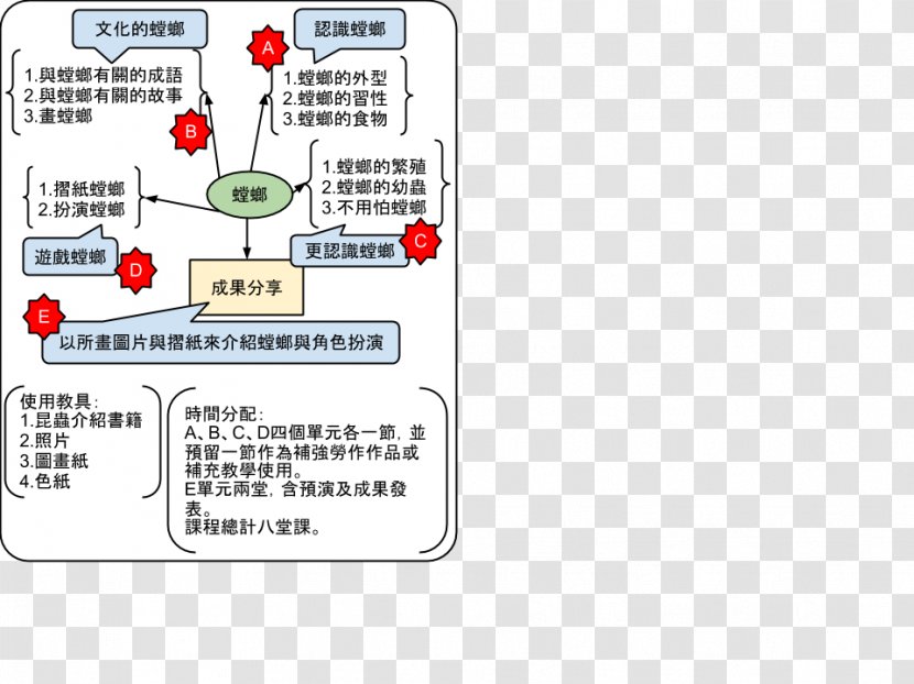 Line Point Technology Diagram - Area Transparent PNG