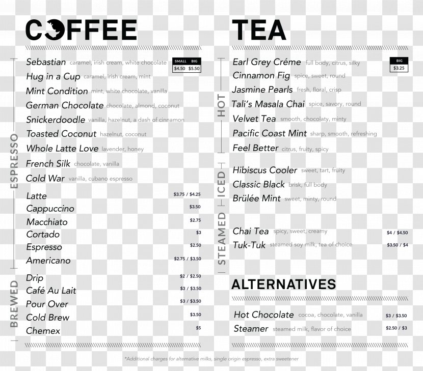 Document Line Brand Font - Area - Menu Coffee Transparent PNG