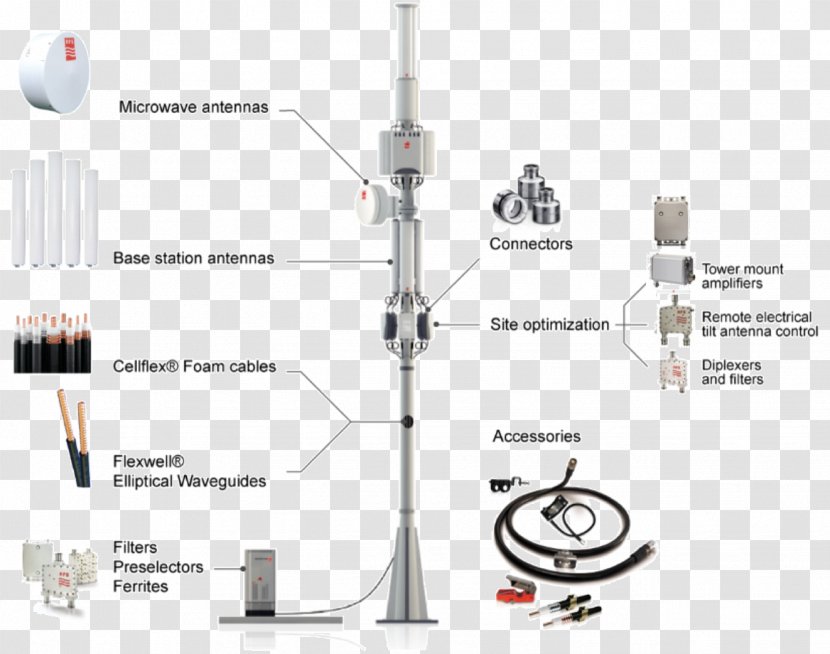 Radio Frequency Systems Aerials Microwave Transmission Antenna - Telecommunications Transparent PNG