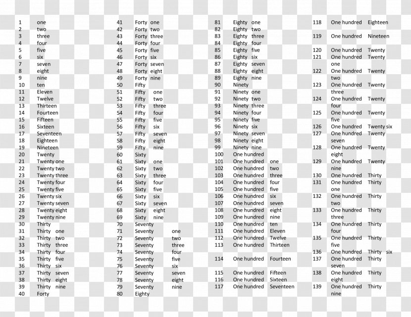 Ordinal Number English Roman Numerals Learning - Language School - One Thousand Two Hundred And Twelve Transparent PNG