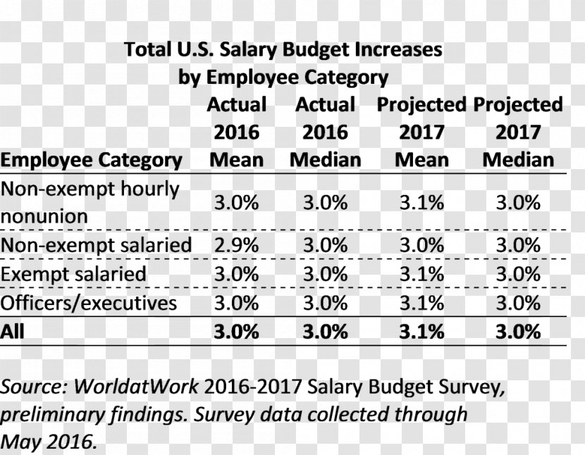 Salary Organization Budget Business Pay For Performance - Silhouette - Worldatwork Transparent PNG