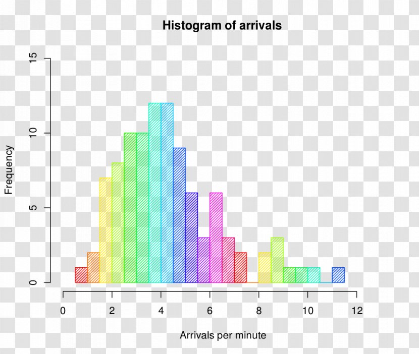 Histogram Seven Basic Tools Of Quality Chart Probability Distribution Statistics - Silhouette - PLOT Diagram Transparent PNG