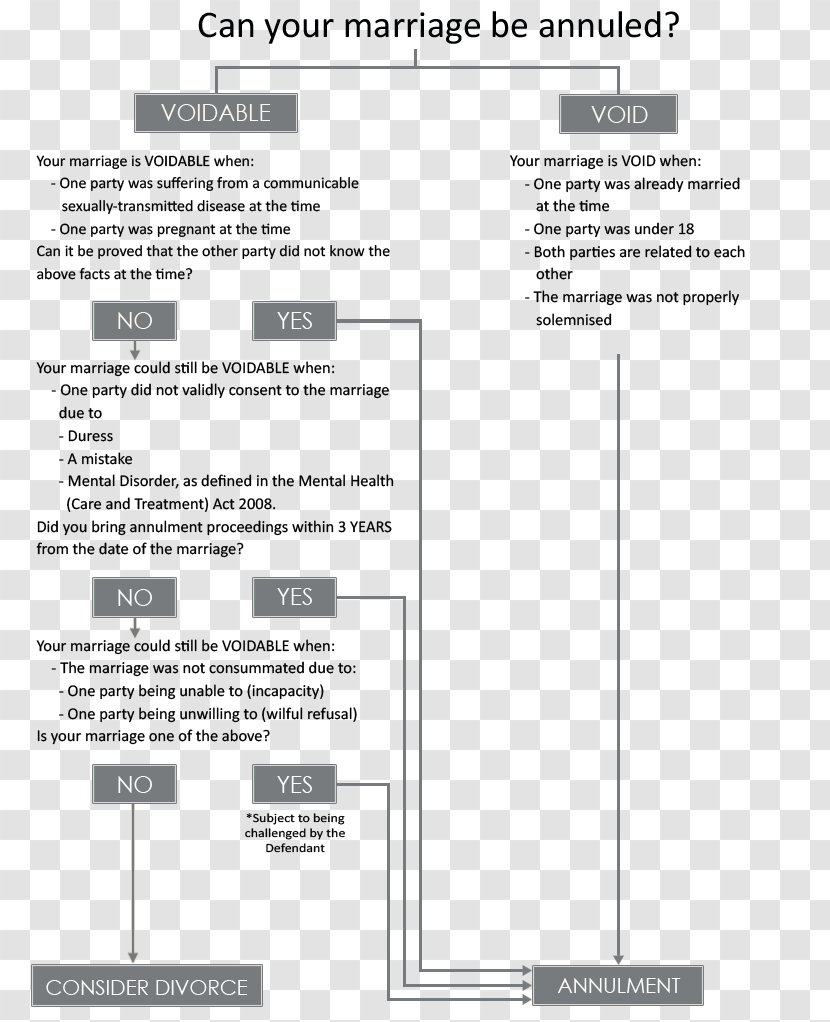 Document Line Angle - Text - Design Transparent PNG