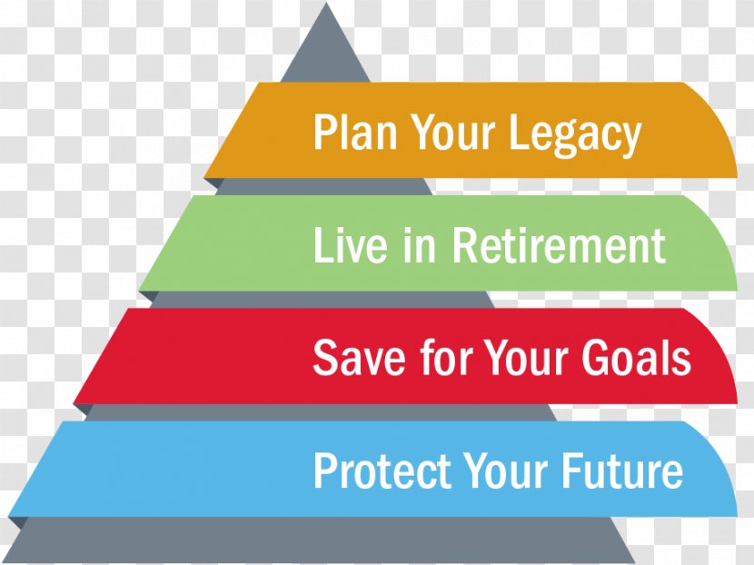 Financial Plan Finance Life Insurance Independence - Term - Pyramid 5 Step Transparent PNG